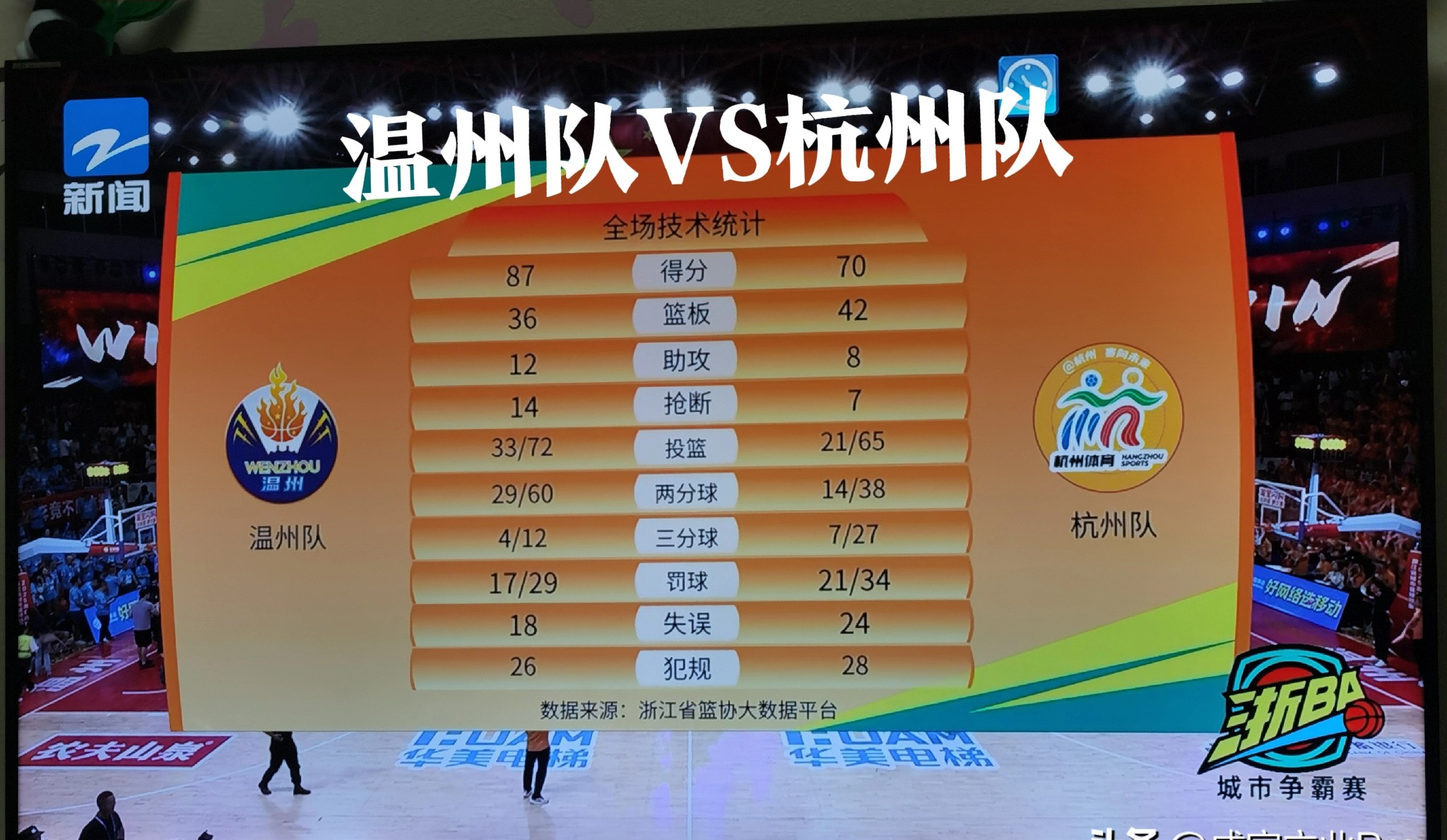 KY Game Card Home Page-包含赛后浙江队调整名单以备CBA常规赛关键时刻成都蓉城调整名单以备NBA总决赛，网友：欧联转会期攻防权衡的词条